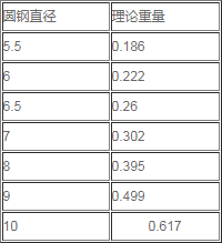 球墨铸铁棒